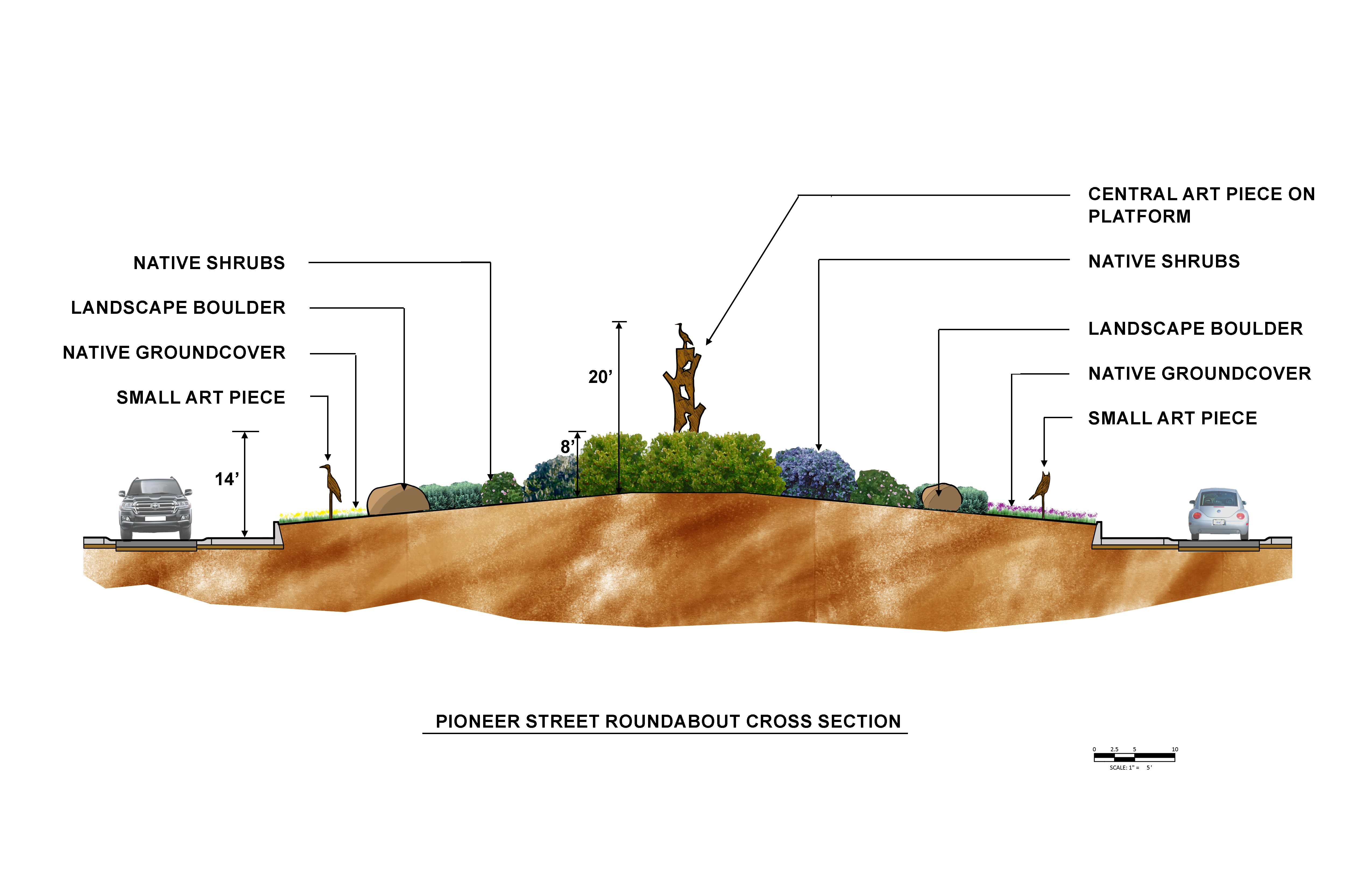 The approved design concept for the Pioneer Street and Discovery Drive Roundabout